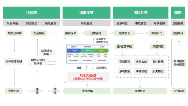 360率先開辟中小微網絡安全保險及風險管理咨詢服務，工信部政策再加碼