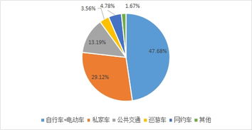 聊城市巡游出租汽車經(jīng)營服務(wù)管理辦法社會穩(wěn)定風(fēng)險(xiǎn)評估報(bào)告與風(fēng)險(xiǎn)管理咨詢服務(wù)框架