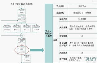 構(gòu)筑企業(yè)穩(wěn)健運(yùn)營的防線 AMT咨詢基于流程的全面風(fēng)險(xiǎn)管理服務(wù)
