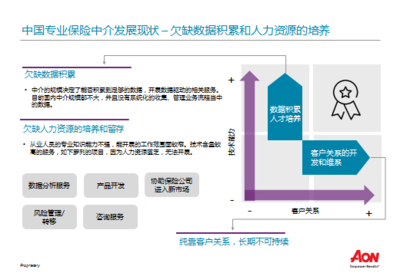 鏡鑒丨420億美元市值保險(xiǎn)中介的煉成之路 數(shù)據(jù)驅(qū)動(dòng)與風(fēng)險(xiǎn)管理咨詢服務(wù)的深度融合