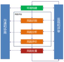 筑牢數(shù)字安全防線 安言咨詢關(guān)鍵信息基礎(chǔ)設(shè)施用戶單位風(fēng)險(xiǎn)評估與風(fēng)險(xiǎn)管理咨詢服務(wù)解析